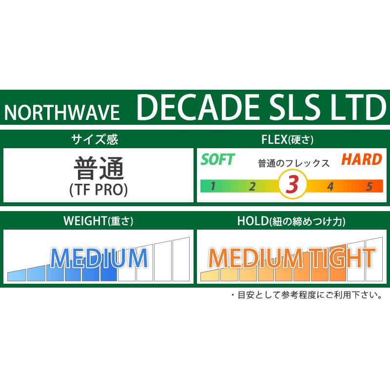21-22 NORTHWAVE/ノースウェーブ DECADE SLS LTD ディケード リミテッド ブーツ メンズ スピードレース スノーボード 2022 | NORTHWAVE | 06