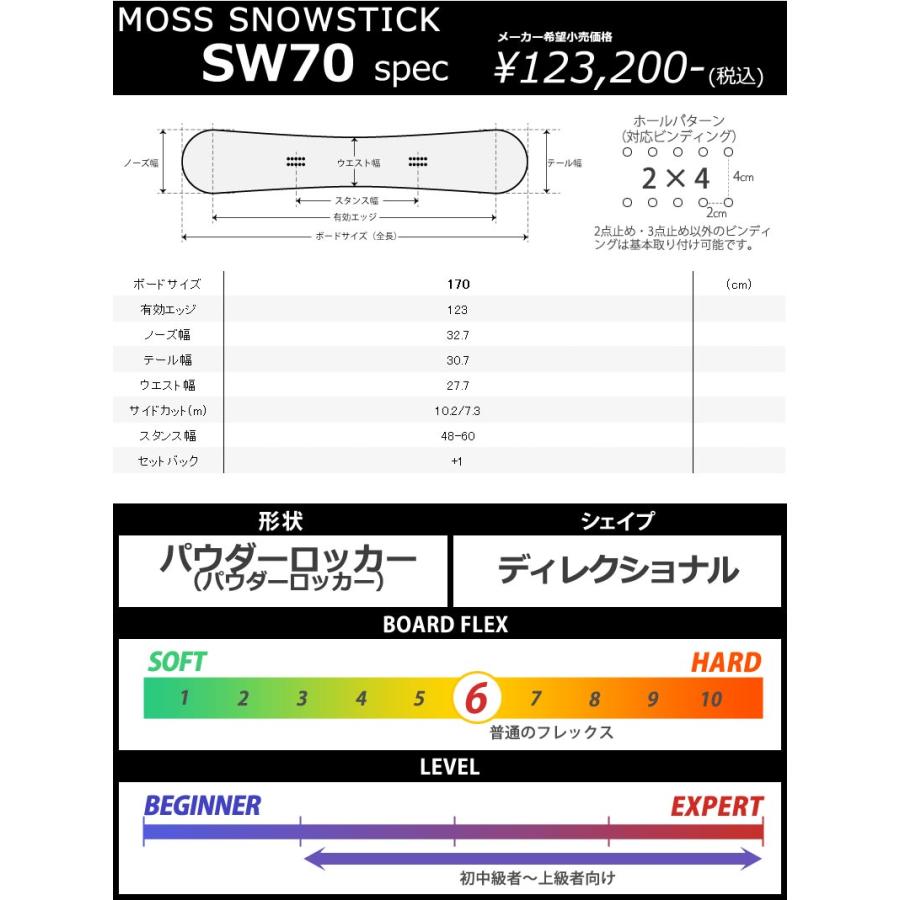 NOW 23-24 MOSS SNOWSTICK/モススノースティック SW70 スワローテール