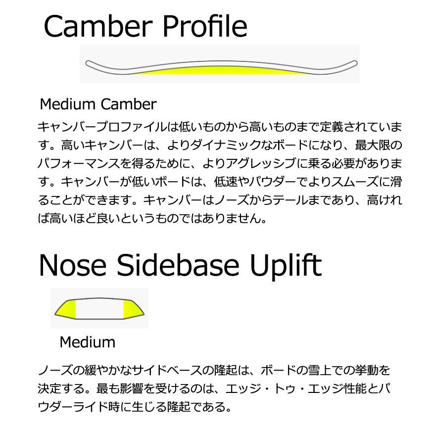 BATALEON（バタレオン） 23-24 BATALEON / バタレオン 20Y BOARD