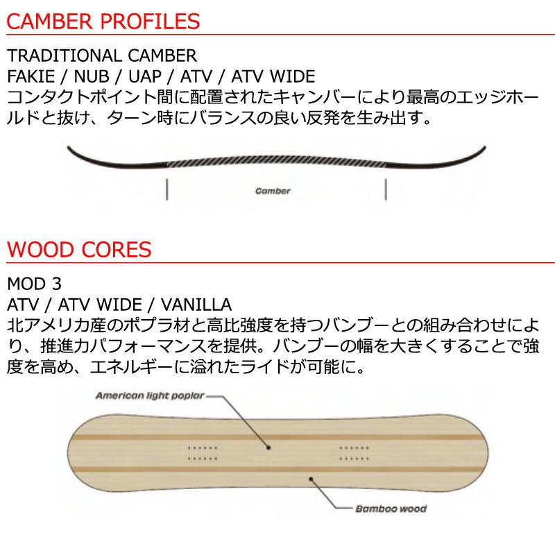 シムス SIMS スノーボード ボード 板 151 キャンバー ブラック