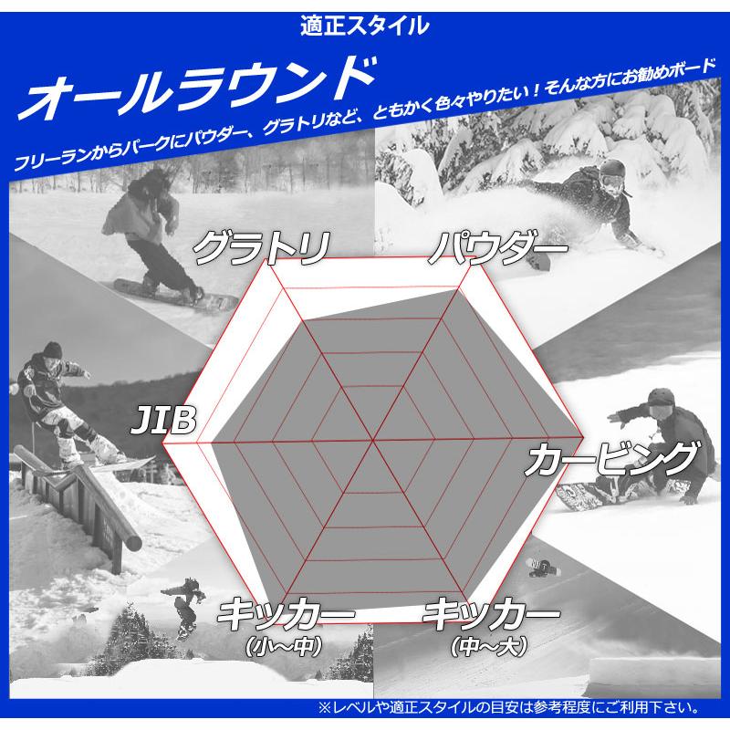 SIMS 25-26 SIMS/シムス ATV エーティブイ メンズ レディース