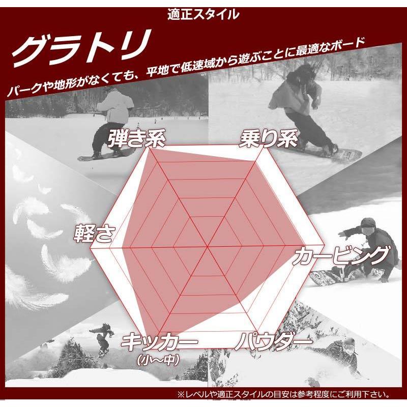 22-23 FANATIC/ファナティック ACE エース メンズ レディース スノーボード グラトリ 板 2023 グラトリ ACE レディース 項目選択肢の 金額加算で特典GET にて特典を追加した場合及び メンテナンスをグレードアップした場合 買い物カゴ内の金額には反映されません ご注文確定後に当店にて金額の修正をさせていただきます 形状ハイブリッドキャンバー CAMBER グランドトリック ジブトリック BOX＆レール フリーラン4 ワンメイク キッカー