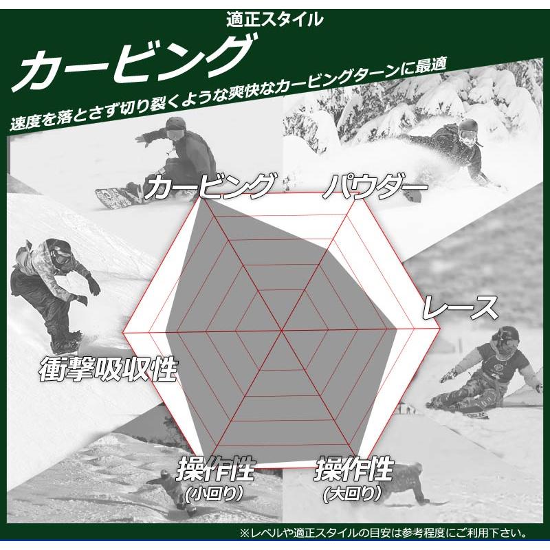 26-27 BC-STREAM / ビーシーストリーム RIDER'S SPEC ON オン