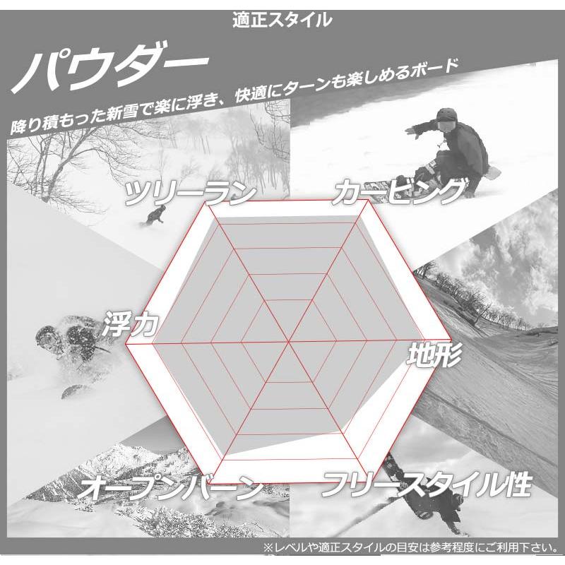 KORUA shapes/コルアシェイプス POCKET ROCKET ポケットロケット