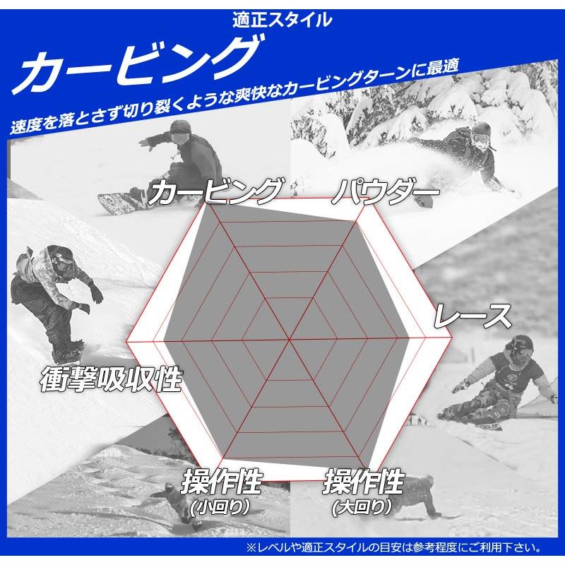 定価9万超■WAX済■BC STREAM RIDER'S SPEC 153cm 定価9万超□WAX済□BC STREAM RIDER'S SPEC 153cm 楽天市場】25-