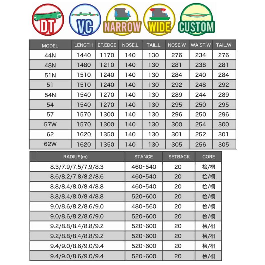 25-26 BC-STREAM / ビーシーストリーム R-2 アールツー メンズ レディース スノーボード 国産 カービング ハンマーヘッド 板 2026 |  | 02