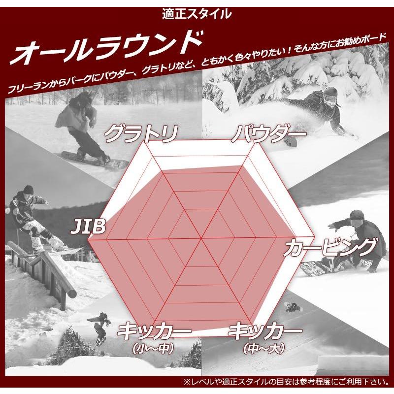 SESSIONS awesome reo 22-23 スノーボード　今 Amazon | セッションズ（SESSIONS） スノーボード板 23 AWESOME