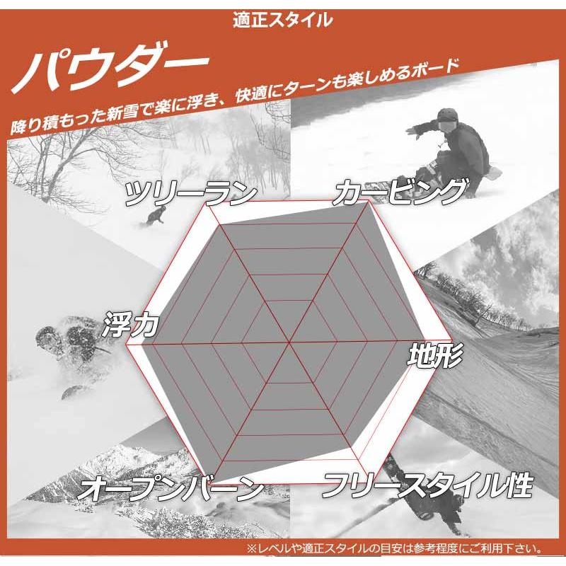 24-25 RIDE/ライド MTNPIG マウンテンピグ メンズ パウダー カービング