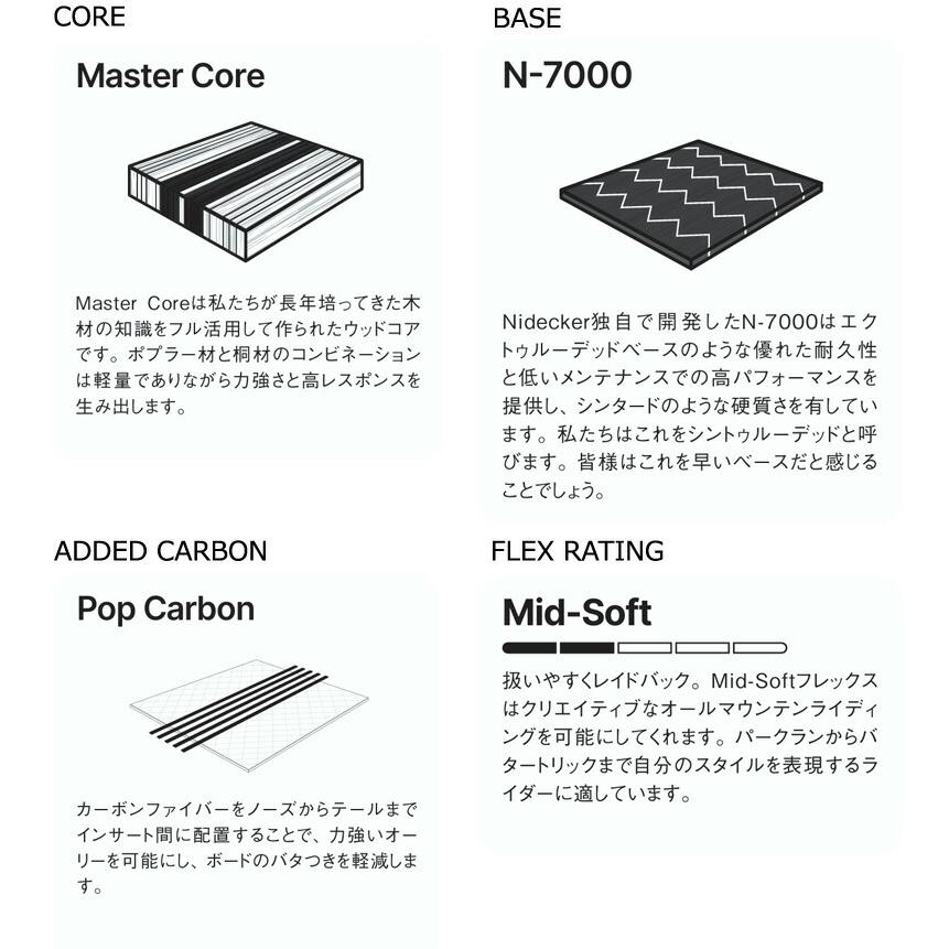 NIDECKER（ナイデッカー） 25-26 NIDECKER/ナイデッカー SENSOR MEN