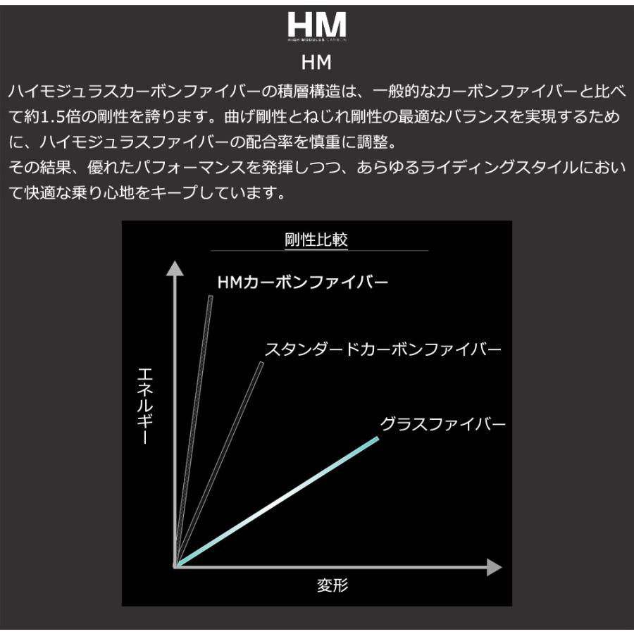 F-ONE STAB C250 FENCE HM エフワン スタビ スタビライザー カーボン フォイル ウイングフォイル サーフフォイル 送料無料_2