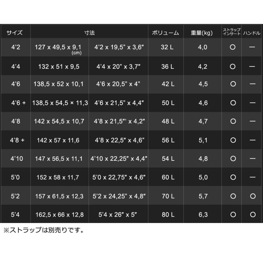 ウイングフォイルボード F-ONE / エフワン ROCKET WING-S CARBON 5'2