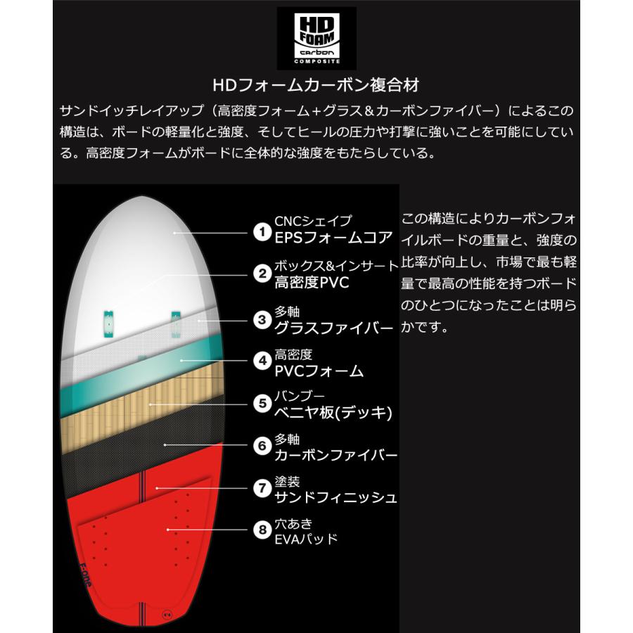 ウイングフォイルボード F-ONE / エフワン ROCKET WING-S CARBON 5'2