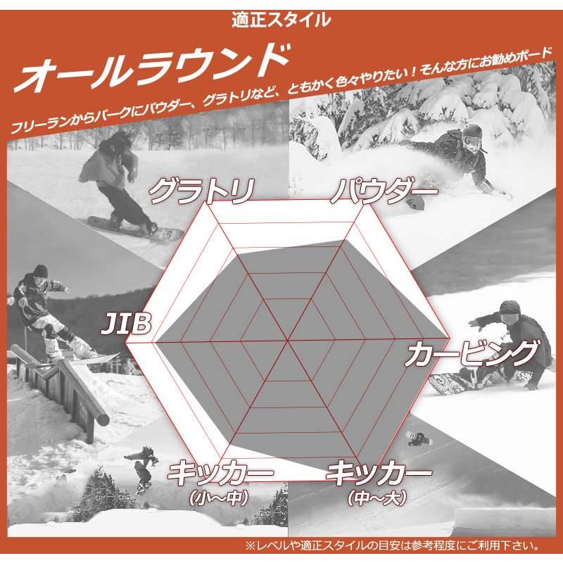 CAPiTA 24-25 CAPITA / キャピタ 訳あり品 SUPER DOA スーパー