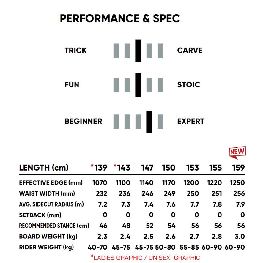 25-26 FNTC/エフエヌティーシー CAT シーエーティー メンズ レディース スノーボード スノボー先生 グラトリ 板 2026 | FNTC | 11