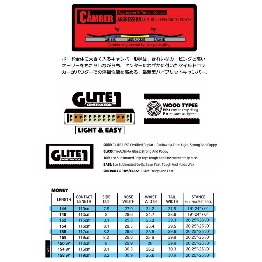 25-26 GNU/グヌー C-MONEY マネー メンズ レディース スノーボード