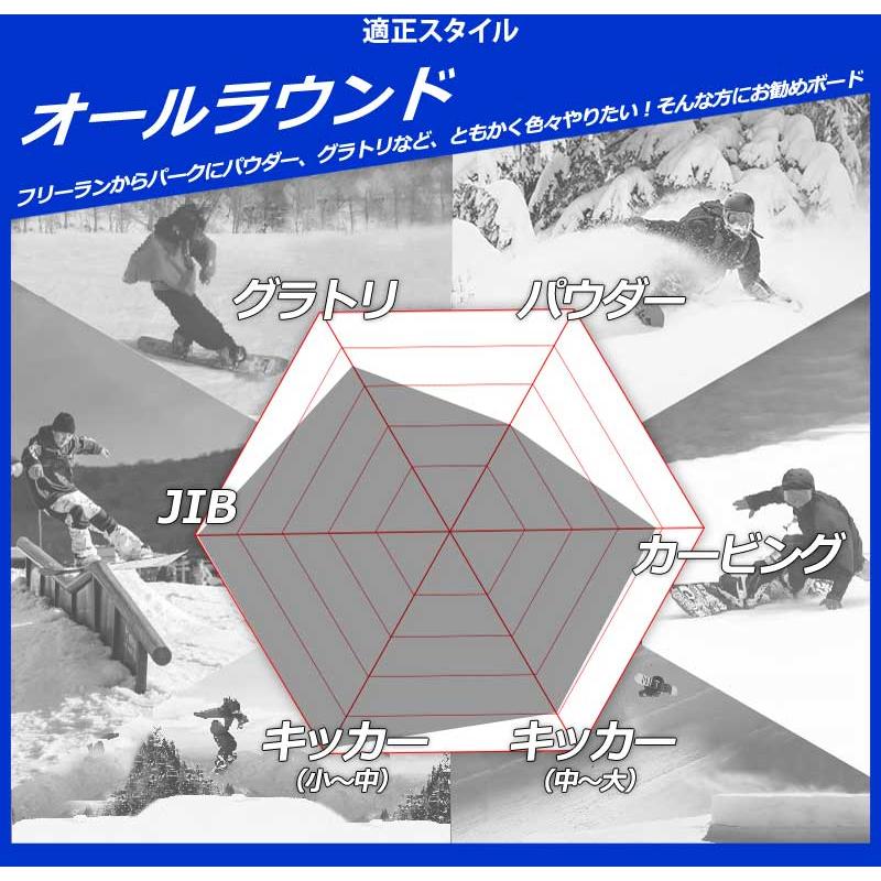 25-26 GNU/グヌー C-MONEY マネー メンズ レディース スノーボード