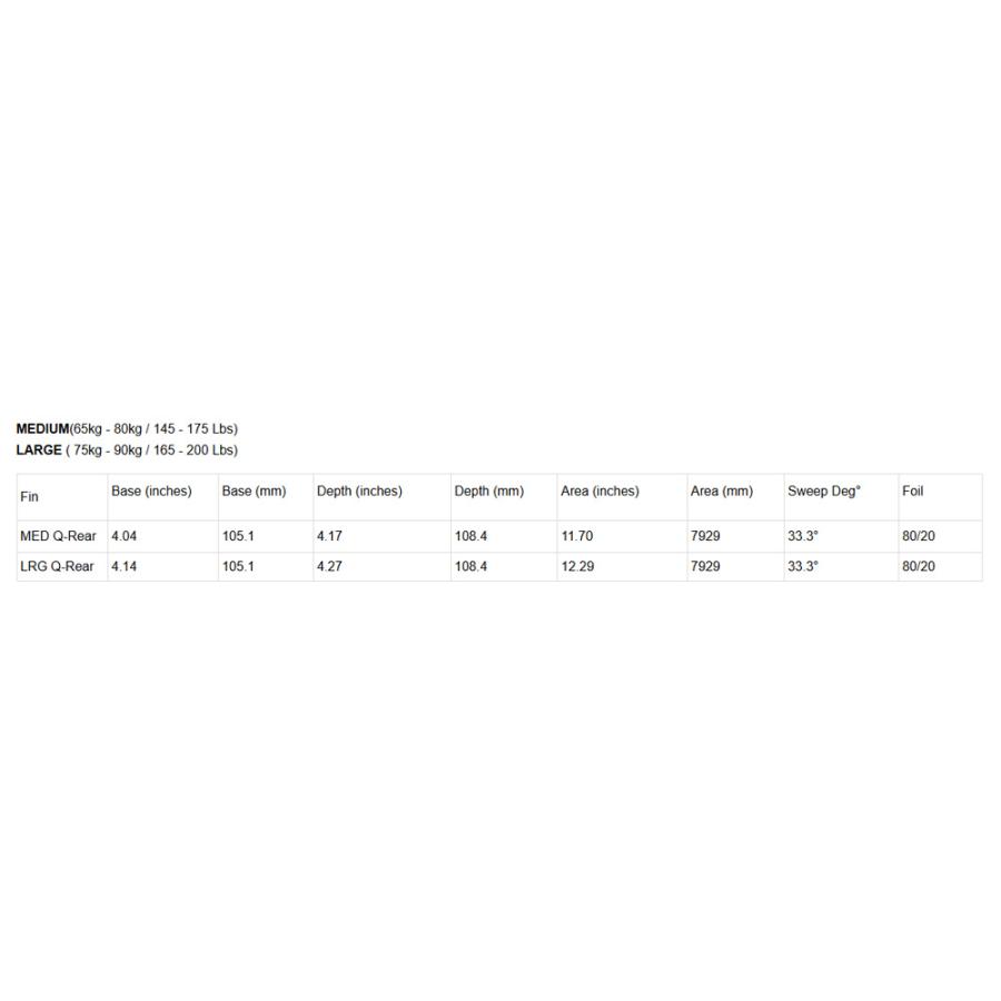 FCS2 CI CHANNEL ISLANDS SOLUTION PC QUAD REAR FIN SET / FCSII エフシーエス2 チャンネルアイランズ ソリューション PCフワッドリア フィン サーフィン 2枚組 | CHANNEL ISLANDS SURFBOARDS | 04