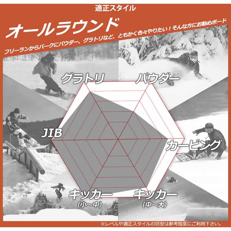 24-25 RIDE/ライド ZERO ゼロ メンズ レディース ジブ グラトリ