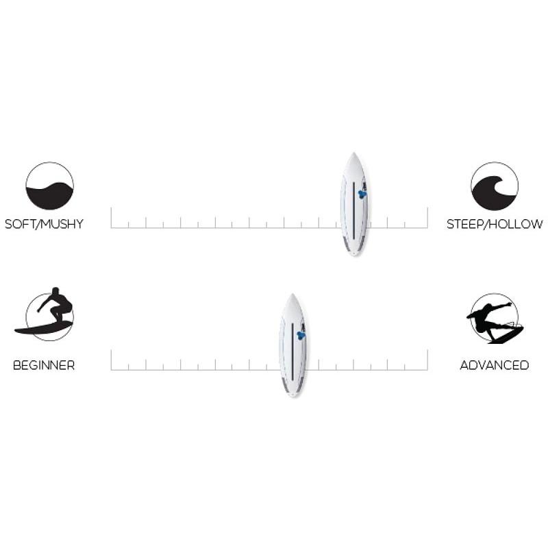 限定品 営業所止め AL MERRICK CODE - FUSION DUAL CORE / アルメリック ツインフィン サーフボード ショートボード サーフィン 送料無料 【SKC1467510044】(51392円)