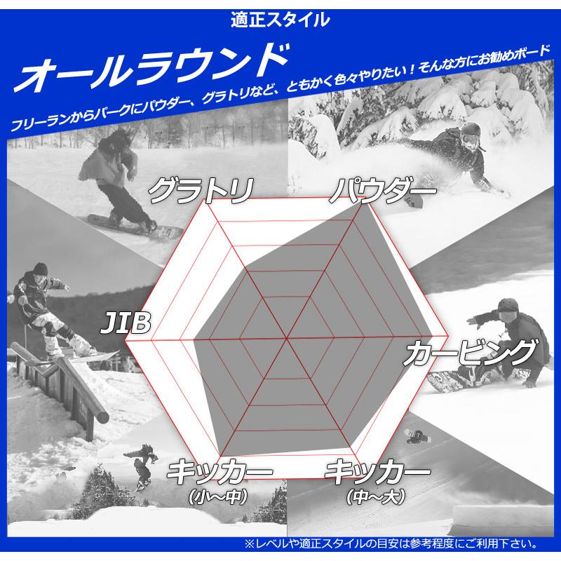 25-26 RIDE/ライド PSYCHOCANDY サイコキャンディー メンズ レディース