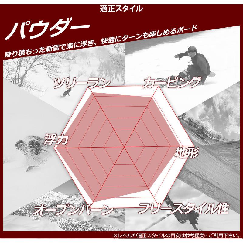 NIDECKER 22-23 NIDECKER/ナイデッカー BETA APX ベータ メンズ NIDECKER 22-23 NIDECKER/ナイデッカー BETA APX ベータ メンズ