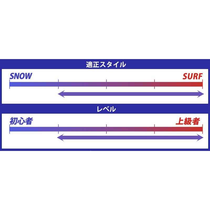 カーバー　 ロスト　ラッド　リッパー　サーフスケート スケートボード　31インチ LOST X CARVER 31