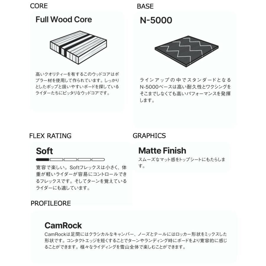 25-26 NIDECKER/ナイデッカー CHEAT CODE MEN チートコード メンズ レディース スノーボード パーク グラトリ 板 2026 型落ち | NIDECKER | 03