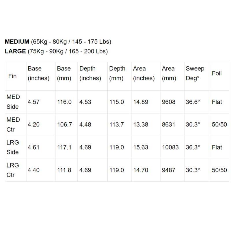 FCS2 CI X DANE REYNOLDS DD2 PG TRI RETAIL FINS / FCSII エフシーエス2 デーン・レイノルズ トライ フィン サーフボード サーフィン ショート 3枚組 | FCS | 06