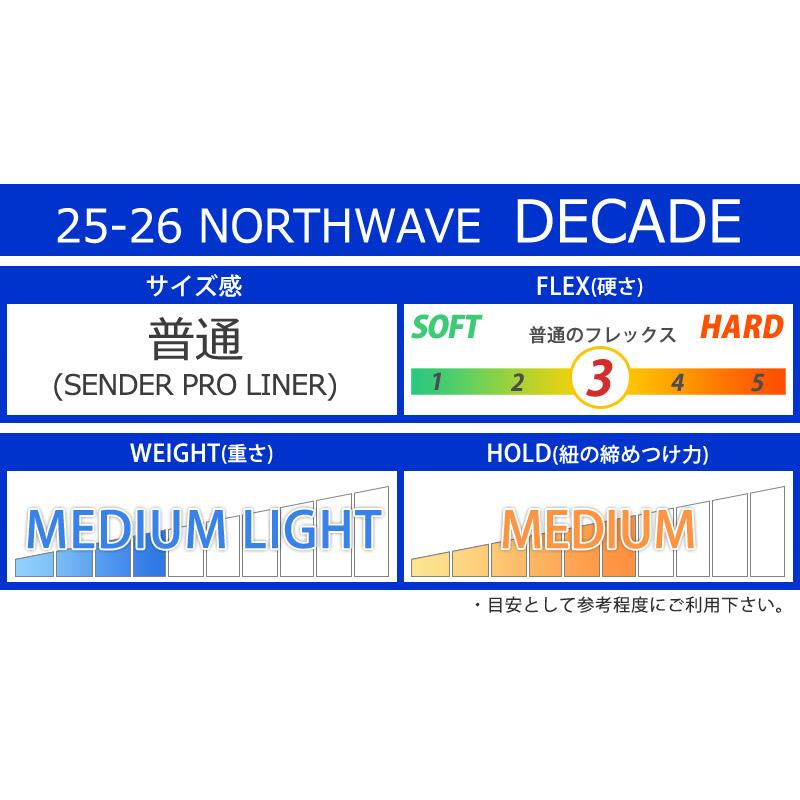 25-26 NORTHWAVE/ノースウェーブ DECADE ディケード メンズ レディース ブーツ スノーボード 2026 | NORTHWAVE | 04