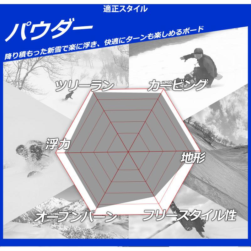 25-26 DEATH LABEL/デスレーベル RAT RACER ラットレーサーレディース スノーボード パウダー 板 2026 型落ち |  | 07
