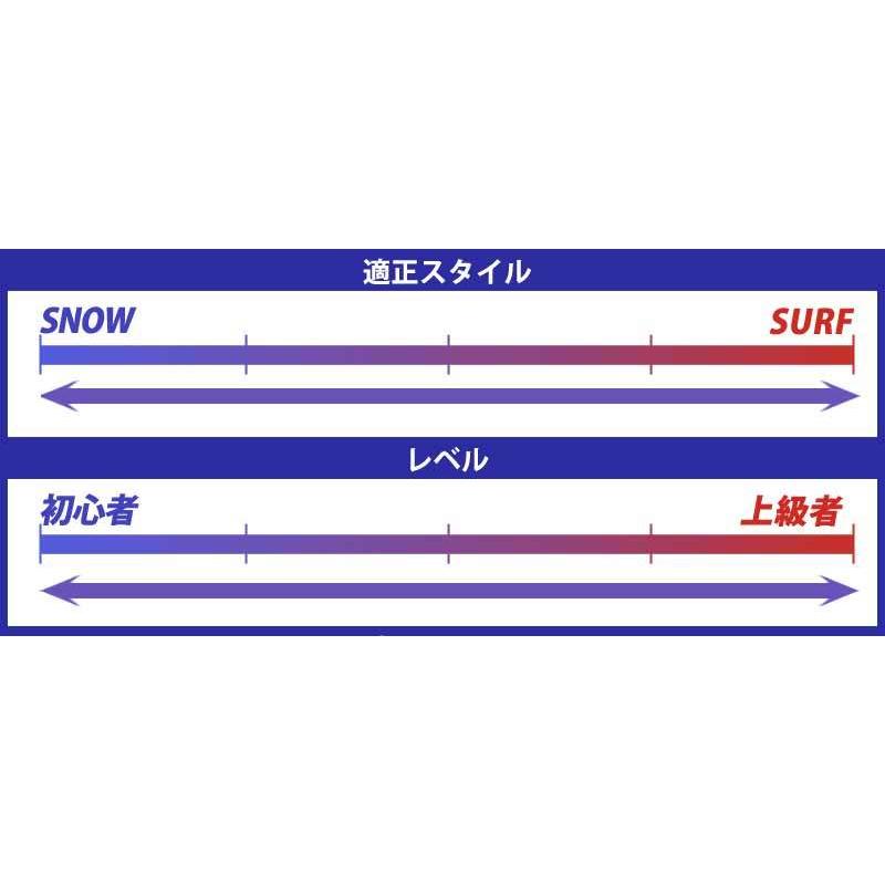 DIAMOND HEAD/ダイアモンドヘッド SURF SKATE スケートボード 33inc サーフスケート ロンスケ スノーボード スケボー |  | 08