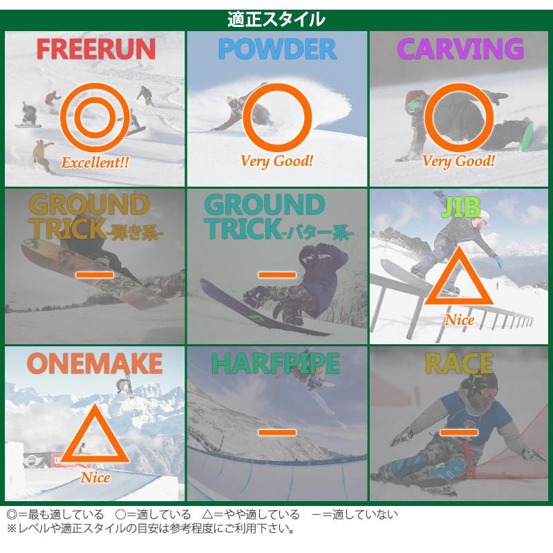 21-22 SCOOTER/スクーター DAYLIFE THRUSTER デイライフ スラスター メンズ スノーボード 板 2022 21-22 SCOOTER/スクーター DAYLIFE THRUSTER デイライフ スラスター メンズ スノーボード 板 2022