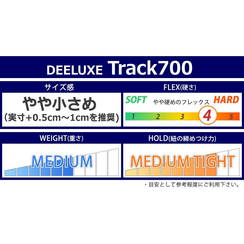DEELUXE（ディーラックス） 即出荷 20-21 DEELUXE / ディーラックス