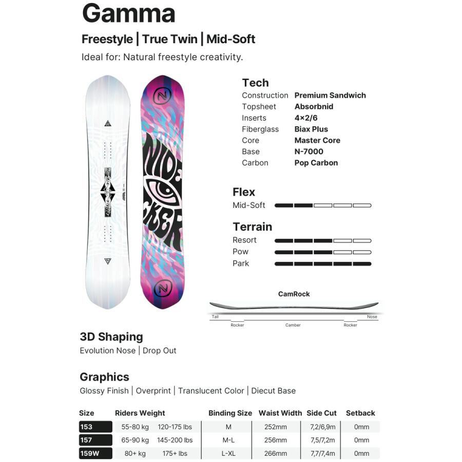 25-26 NIDECKER/ナイデッカー GAMMA ガンマ メンズ レディース スノーボード フリーラン ワンメイク 板 2026 型落ち | NIDECKER | 01