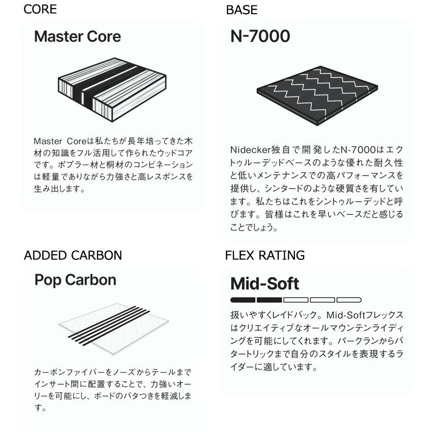 25-26 NIDECKER/ナイデッカー GAMMA ガンマ メンズ レディース スノーボード フリーラン ワンメイク 板 2026 型落ち | NIDECKER | 03