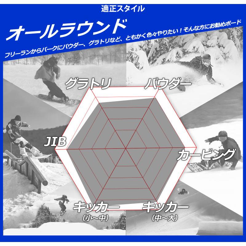 25-26 NIDECKER/ナイデッカー GAMMA ガンマ メンズ レディース スノーボード フリーラン ワンメイク 板 2026 型落ち | NIDECKER | 06
