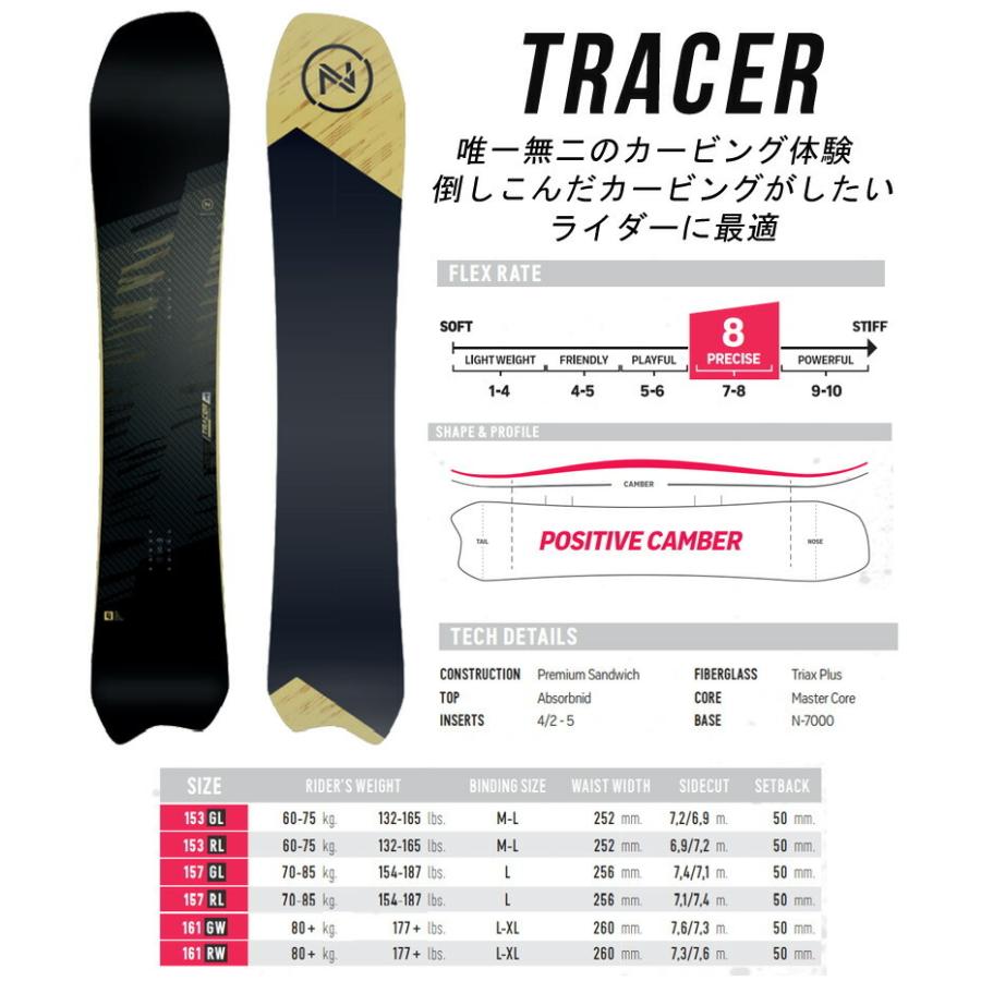 2022 20 21 ナイデッカー トレーサー 157G Nidecker Tracer ienomat.com.br