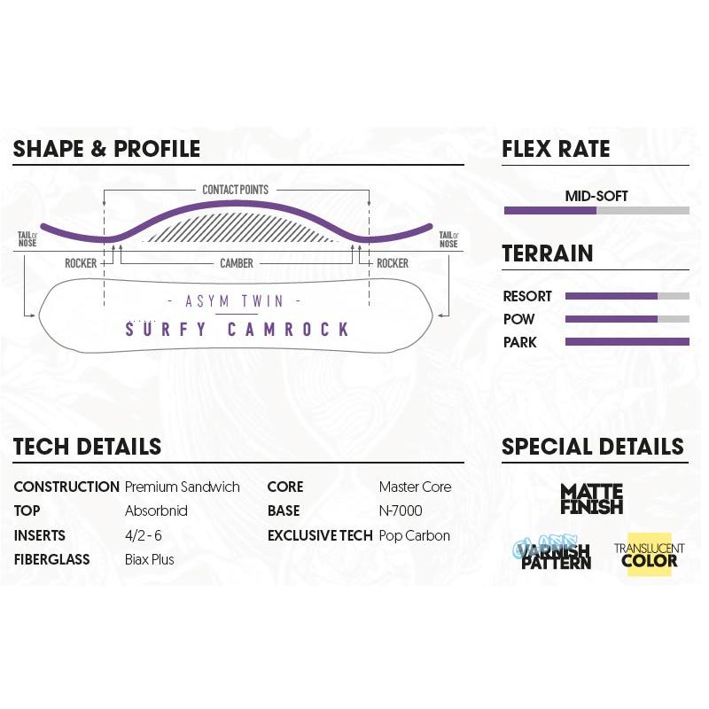 24-25 NIDECKER / ナイデッカー GAMMA ガンマ メンズ レディース パウダー スノーボード 板 2025 | NIDECKER | 04