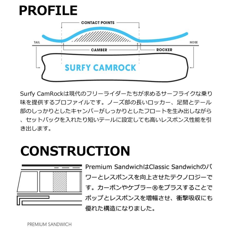 24-25 NIDECKER / ナイデッカー GAMMA ガンマ メンズ レディース パウダー スノーボード 板 2025 | NIDECKER | 06