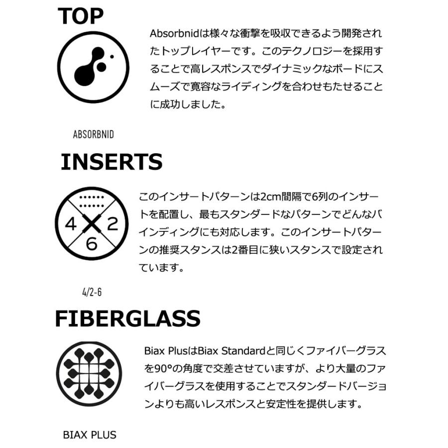 24-25 NIDECKER / ナイデッカー GAMMA ガンマ メンズ レディース パウダー スノーボード 板 2025 | NIDECKER | 07