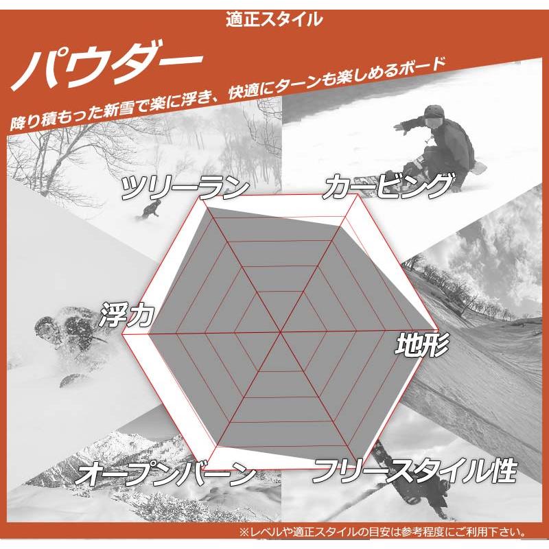 24-25 NIDECKER / ナイデッカー GAMMA ガンマ メンズ レディース パウダー スノーボード 板 2025 | NIDECKER | 09