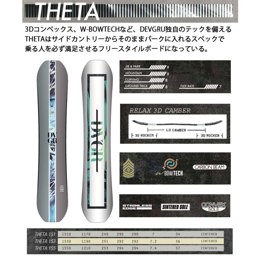 DEVGRU 22-23 DEVGRU/ デヴグルー THETA シータ メンズ パーク 板