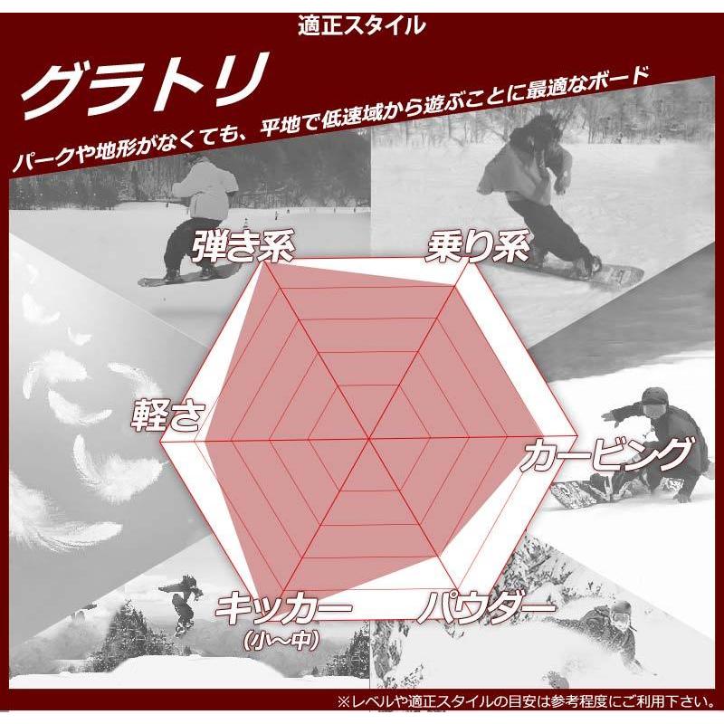 DEVGRU 22-23 DEVGRU/ デヴグルー RAD ラッド レディース グラトリ