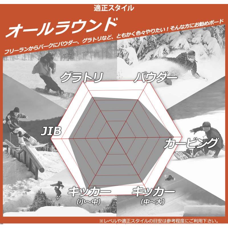 24-25 NIDECKER / ナイデッカー SCORE スコア メンズ レディース スノーボード 板 2025 | NIDECKER | 10