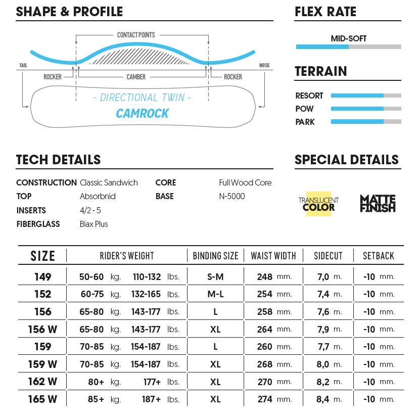 NIDECKER（ナイデッカー） 24-25 NIDECKER / ナイデッカー SCORE