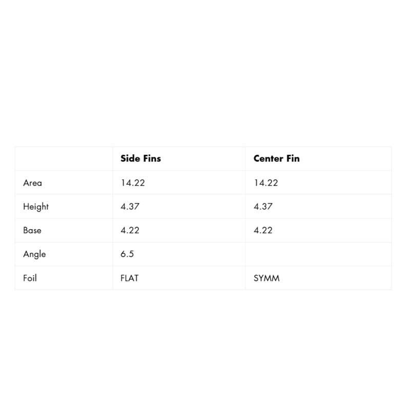 FUTURES FIN F4 Alpha / フューチャーズフィン F4 アルファ 3枚 サーフィン サーフボード | futures. | 04