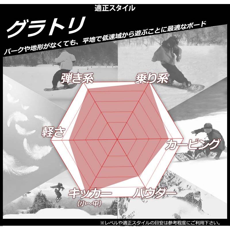 フラックス　TW-R 2023 Amazon | FLUX フラックス ボード 板 TW-R スノー ボード メンズ