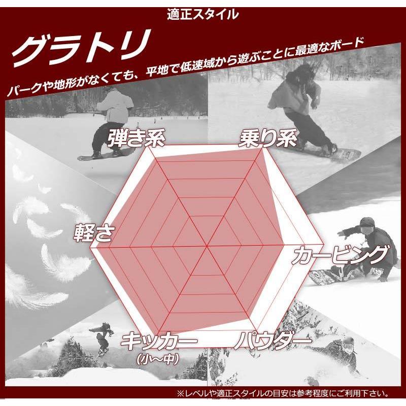 FNTC 22-23 FNTC / エフエヌティーシー CAT LADIES レイトプロジェクト