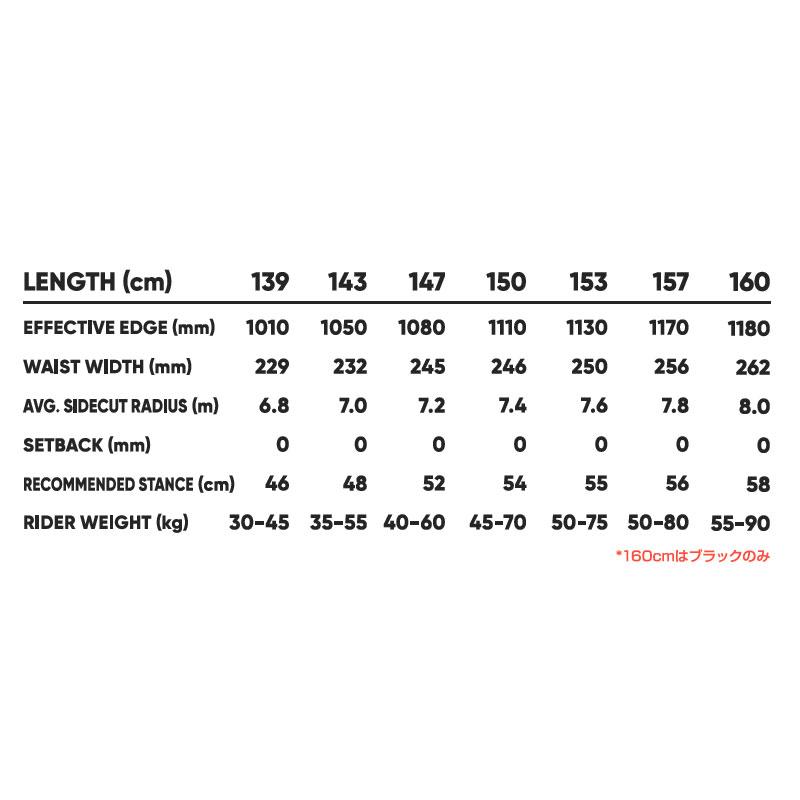 FLUX - 早い者勝ち‼️送料込❗️ FNTC TNTグラトリ用‼️総額9万円❗️ 楽天市場】50％OFF 【即納】 メンズ レディース スノーボード 板