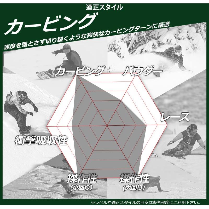 GRAY（グライ） 26-27 GRAY SNOWBOARDS/グレイ FORCE フォース